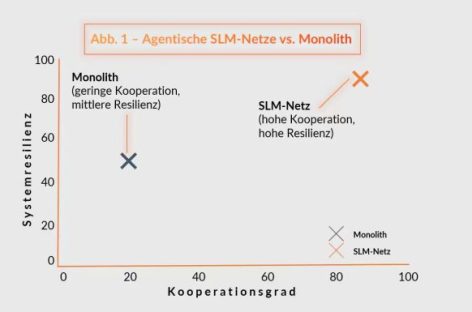 Mô hình nhỏ, tác động lớn