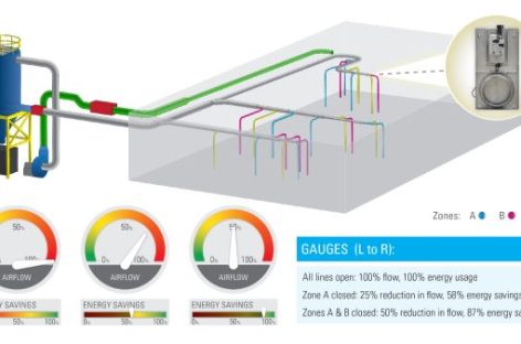 Điều khiển thông minh hệ thống hút bụi công nghiệp giúp các doanh nghiệp tăng lợi nhuận và tính bền vững