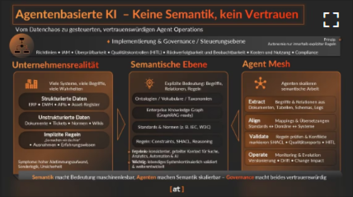 Vì sao ngữ nghĩa trở thành rào cản của dữ liệu và công nghệ trí tuệ nhân tạo