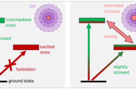 [Video] Đồng hồ nguyên tử quang học mới với độ chính xác cao