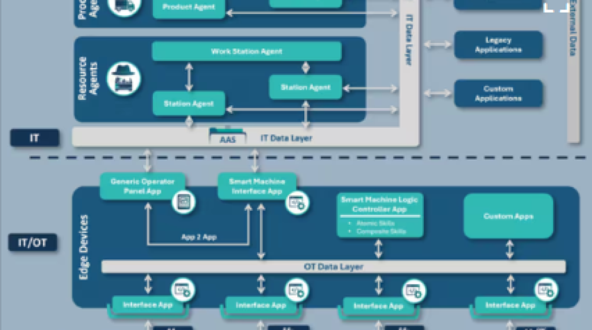 [Video] Năm bước tiến tới tương lai công nghiệp số hóa