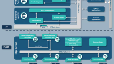 [Video] Năm bước tiến tới tương lai công nghiệp số hóa