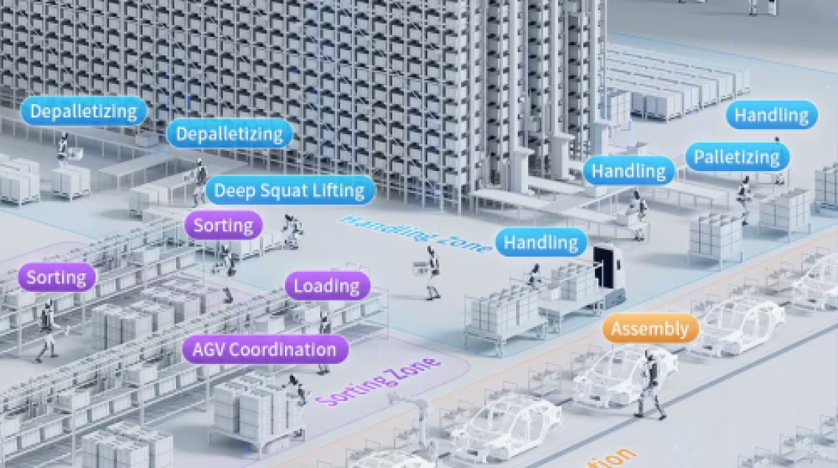 Robot học: cầu nối trung gian từ mã nguồn công nghệ trí tuệ nhân tạo đến kết quả thực tế