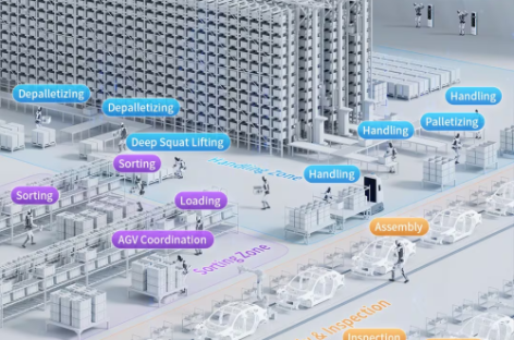 Robot học: cầu nối trung gian từ mã nguồn công nghệ trí tuệ nhân tạo đến kết quả thực tế