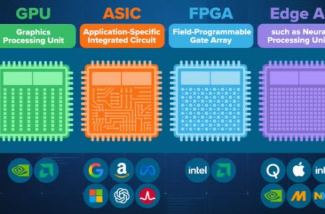 Sự cạnh tranh và tiến hóa của chip AI: từ GPU đến ASIC và NPU