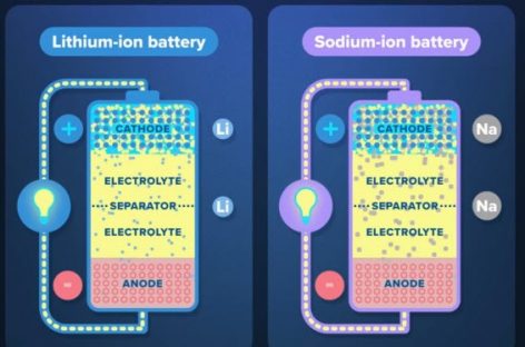 Sodium-Ion: Công nghệ pin tiềm năng cho tương lai